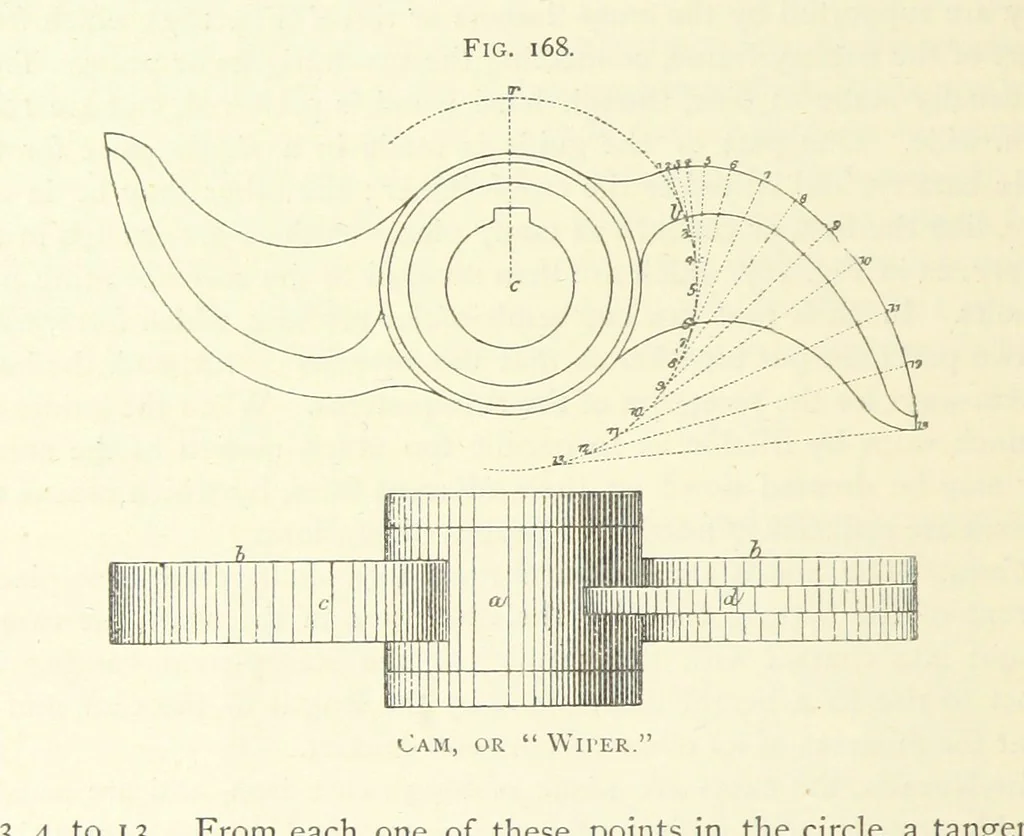 An illustration from Practical Gold-Mining: a comprehensive treatise on ... gold-bearing gravels, rocks and ores, and the methods by which the gold is extracted ... With ... plates, etc. [With a bibliography, 1889, leaf 488