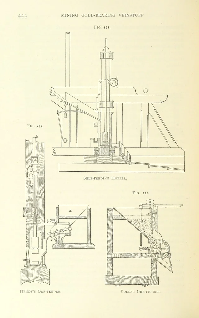 An illustration from Practical Gold-Mining: a comprehensive treatise on ... gold-bearing gravels, rocks and ores, and the methods by which the gold is extracted ... With ... plates, etc. [With a bibliography, 1889, leaf 492
