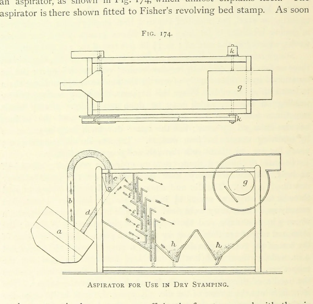 An illustration from Practical Gold-Mining: a comprehensive treatise on ... gold-bearing gravels, rocks and ores, and the methods by which the gold is extracted ... With ... plates, etc. [With a bibliography, 1889, leaf 496