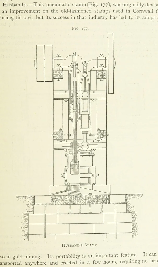 An illustration from Practical Gold-Mining: a comprehensive treatise on ... gold-bearing gravels, rocks and ores, and the methods by which the gold is extracted ... With ... plates, etc. [With a bibliography, 1889, leaf 501