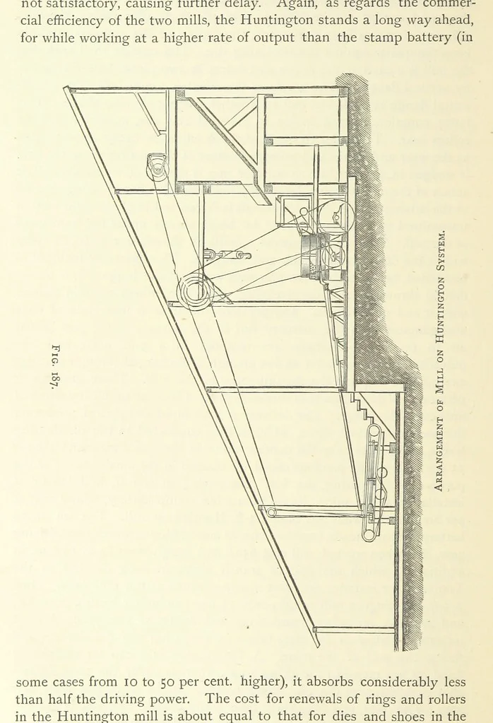 An illustration from Practical Gold-Mining: a comprehensive treatise on ... gold-bearing gravels, rocks and ores, and the methods by which the gold is extracted ... With ... plates, etc. [With a bibliography, 1889, leaf 520