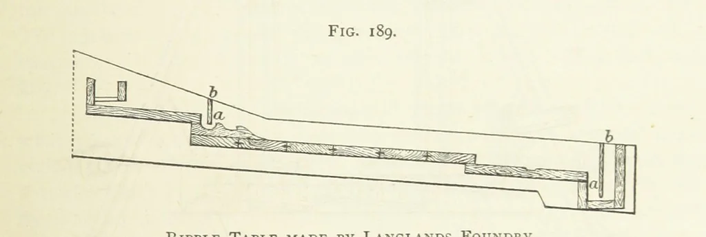 An illustration from Practical Gold-Mining: a comprehensive treatise on ... gold-bearing gravels, rocks and ores, and the methods by which the gold is extracted ... With ... plates, etc. [With a bibliography, 1889, leaf 523