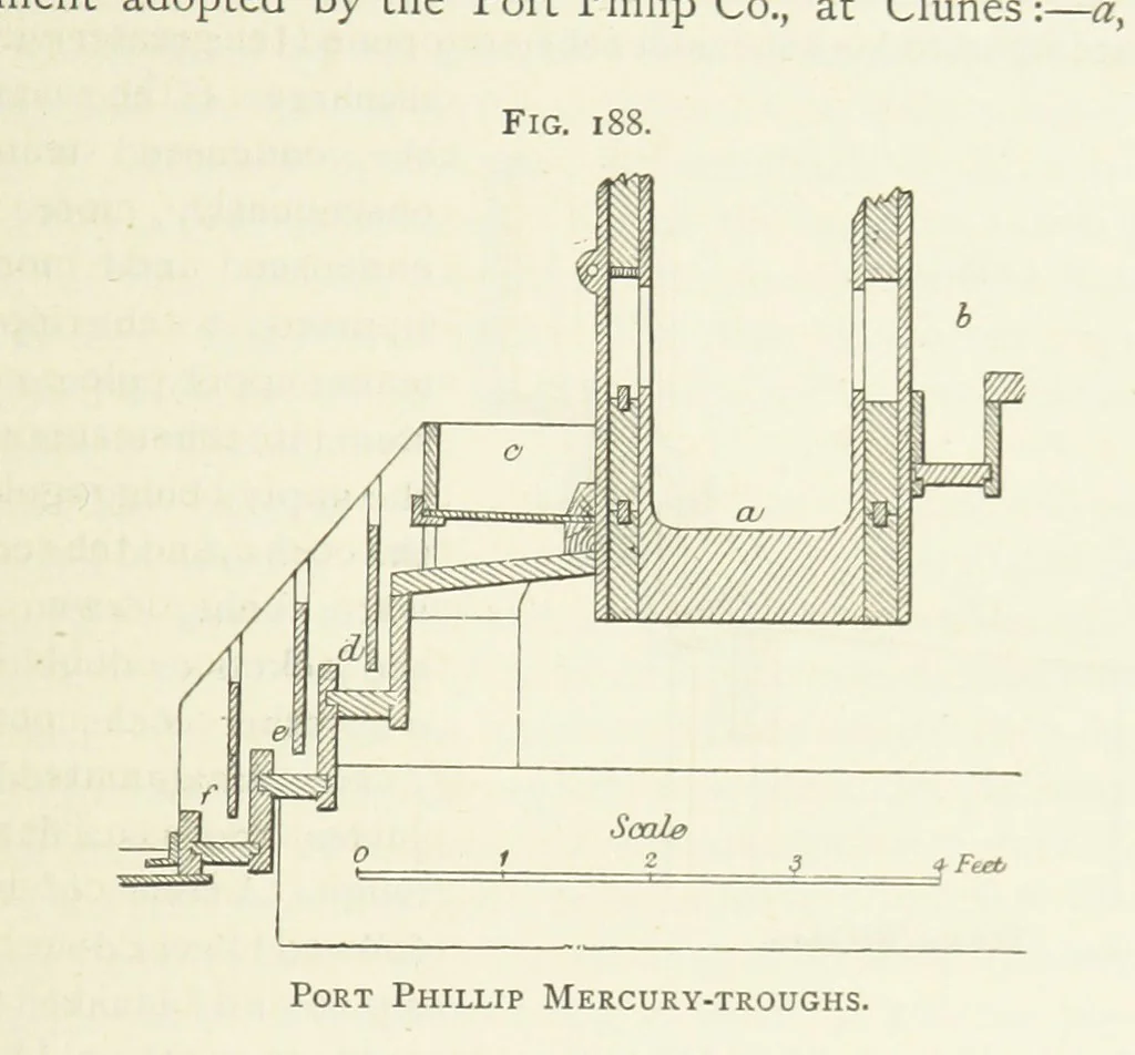 An illustration from Practical Gold-Mining: a comprehensive treatise on ... gold-bearing gravels, rocks and ores, and the methods by which the gold is extracted ... With ... plates, etc. [With a bibliography, 1889, leaf 523