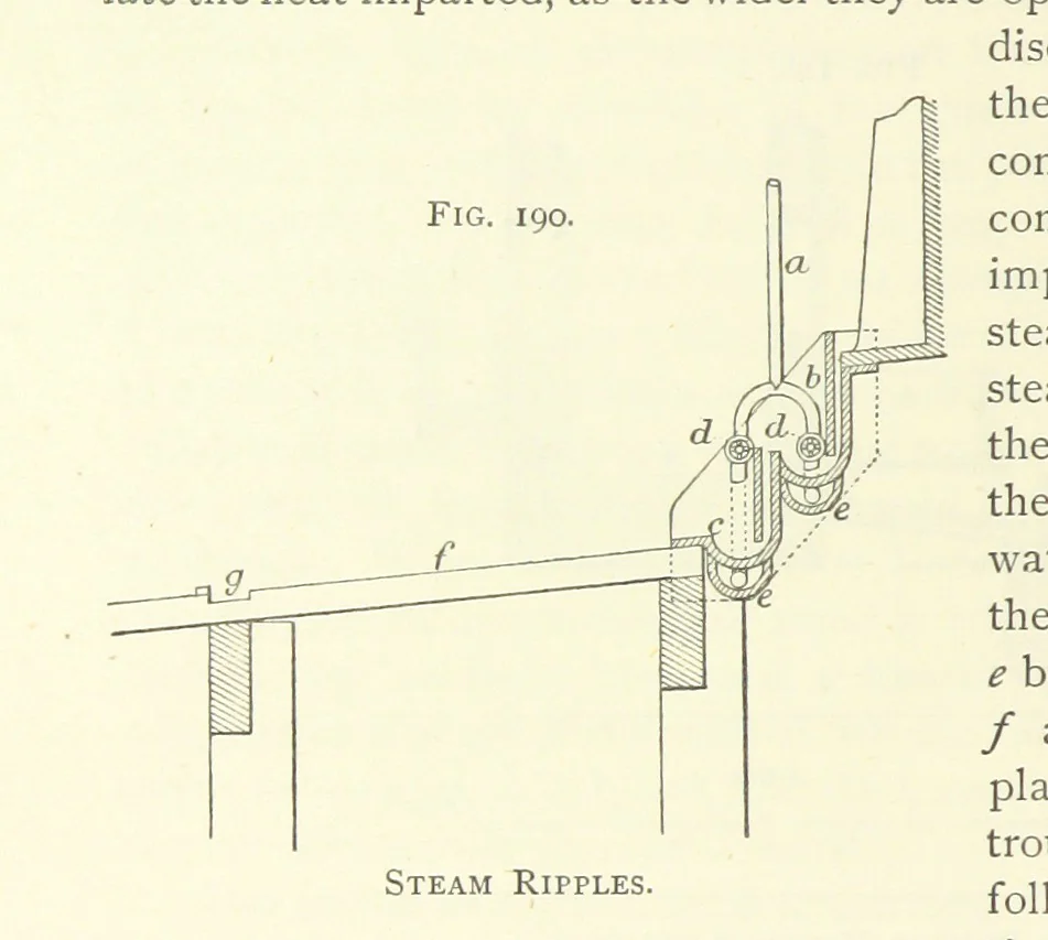 An illustration from Practical Gold-Mining: a comprehensive treatise on ... gold-bearing gravels, rocks and ores, and the methods by which the gold is extracted ... With ... plates, etc. [With a bibliography, 1889, leaf 524