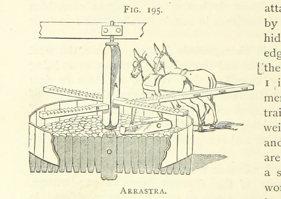 An illustration from Practical Gold-Mining: a comprehensive treatise on ... gold-bearing gravels, rocks and ores, and the methods by which the gold is extracted ... With ... plates, etc. [With a bibliography, 1889, leaf 534