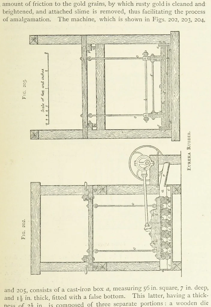 An illustration from Practical Gold-Mining: a comprehensive treatise on ... gold-bearing gravels, rocks and ores, and the methods by which the gold is extracted ... With ... plates, etc. [With a bibliography, 1889, leaf 545