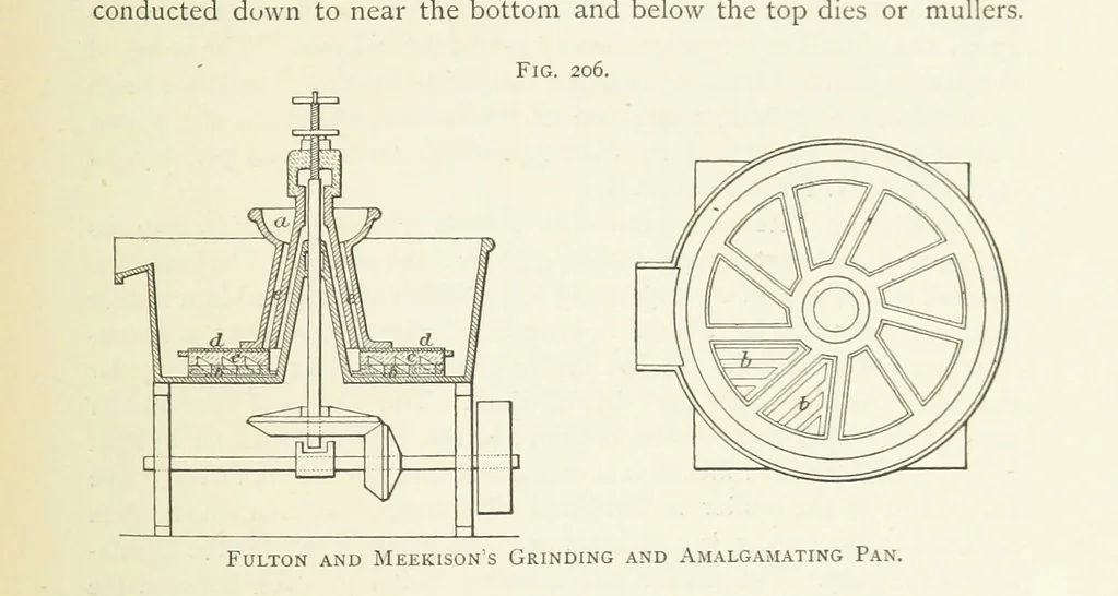 An illustration from Practical Gold-Mining: a comprehensive treatise on ... gold-bearing gravels, rocks and ores, and the methods by which the gold is extracted ... With ... plates, etc. [With a bibliography, 1889, leaf 547