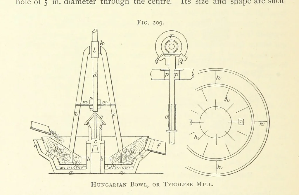 An illustration from Practical Gold-Mining: a comprehensive treatise on ... gold-bearing gravels, rocks and ores, and the methods by which the gold is extracted ... With ... plates, etc. [With a bibliography, 1889, leaf 550