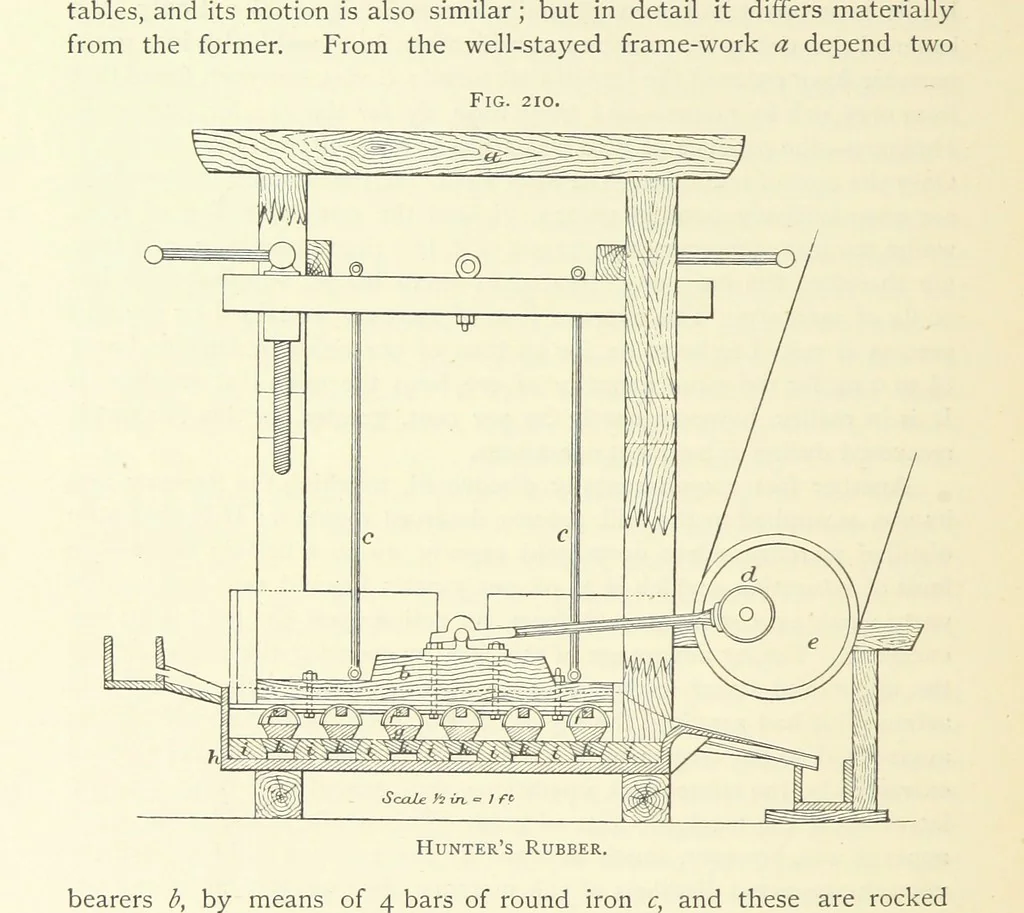 An illustration from Practical Gold-Mining: a comprehensive treatise on ... gold-bearing gravels, rocks and ores, and the methods by which the gold is extracted ... With ... plates, etc. [With a bibliography, 1889, leaf 554