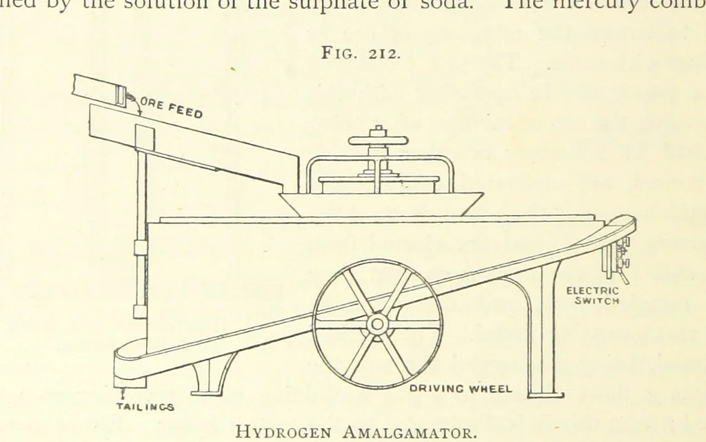 An illustration from Practical Gold-Mining: a comprehensive treatise on ... gold-bearing gravels, rocks and ores, and the methods by which the gold is extracted ... With ... plates, etc. [With a bibliography, 1889, leaf 556