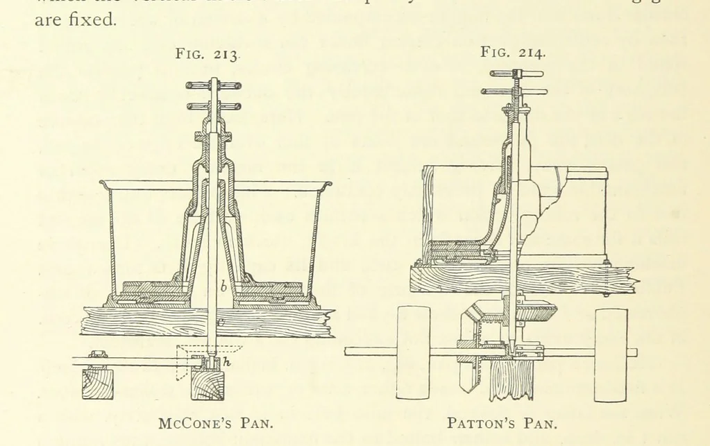 An illustration from Practical Gold-Mining: a comprehensive treatise on ... gold-bearing gravels, rocks and ores, and the methods by which the gold is extracted ... With ... plates, etc. [With a bibliography, 1889, leaf 558