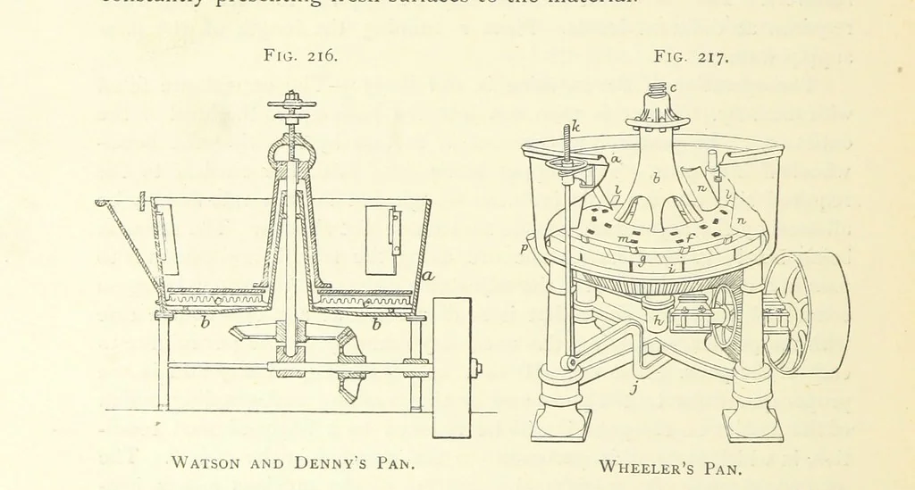 An illustration from Practical Gold-Mining: a comprehensive treatise on ... gold-bearing gravels, rocks and ores, and the methods by which the gold is extracted ... With ... plates, etc. [With a bibliography, 1889, leaf 562