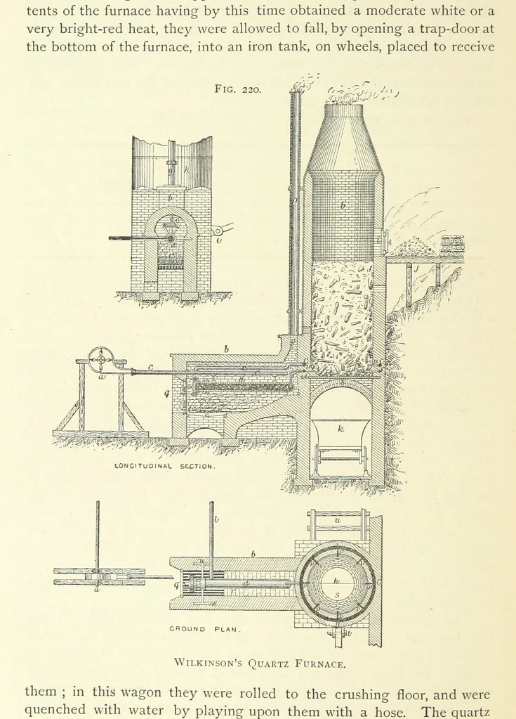An illustration from Practical Gold-Mining: a comprehensive treatise on ... gold-bearing gravels, rocks and ores, and the methods by which the gold is extracted ... With ... plates, etc. [With a bibliography, 1889, leaf 572