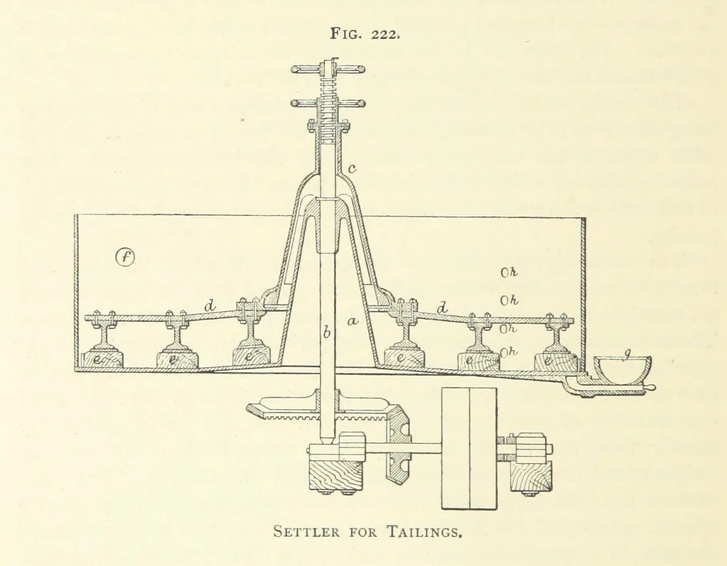 An illustration from Practical Gold-Mining: a comprehensive treatise on ... gold-bearing gravels, rocks and ores, and the methods by which the gold is extracted ... With ... plates, etc. [With a bibliography, 1889, leaf 576