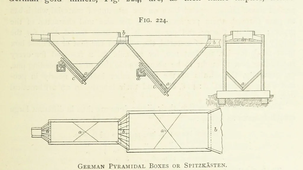 An illustration from Practical Gold-Mining: a comprehensive treatise on ... gold-bearing gravels, rocks and ores, and the methods by which the gold is extracted ... With ... plates, etc. [With a bibliography, 1889, leaf 579