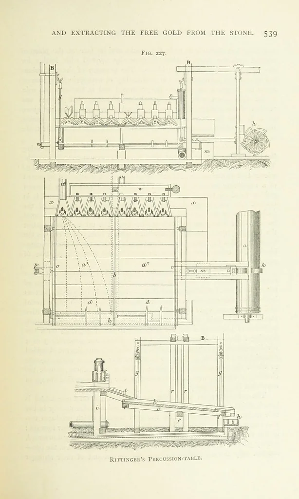 An illustration from Practical Gold-Mining: a comprehensive treatise on ... gold-bearing gravels, rocks and ores, and the methods by which the gold is extracted ... With ... plates, etc. [With a bibliography, 1889, leaf 587