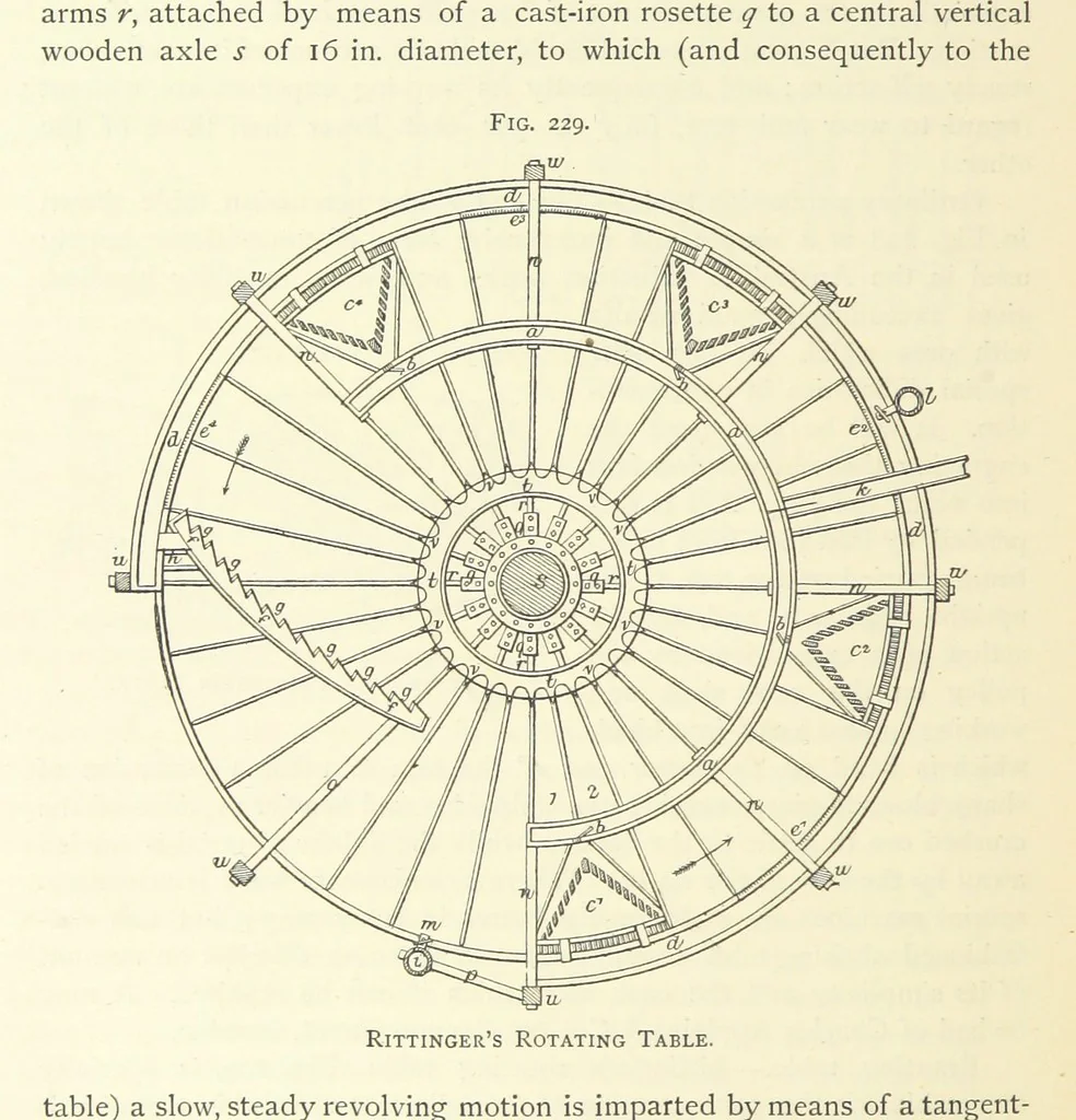 An illustration from Practical Gold-Mining: a comprehensive treatise on ... gold-bearing gravels, rocks and ores, and the methods by which the gold is extracted ... With ... plates, etc. [With a bibliography, 1889, leaf 592