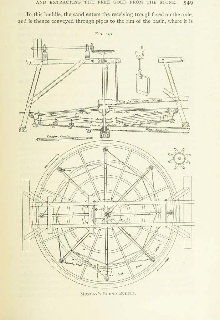 An illustration from Practical Gold-Mining: a comprehensive treatise on ... gold-bearing gravels, rocks and ores, and the methods by which the gold is extracted ... With ... plates, etc. [With a bibliography, 1889, leaf 597