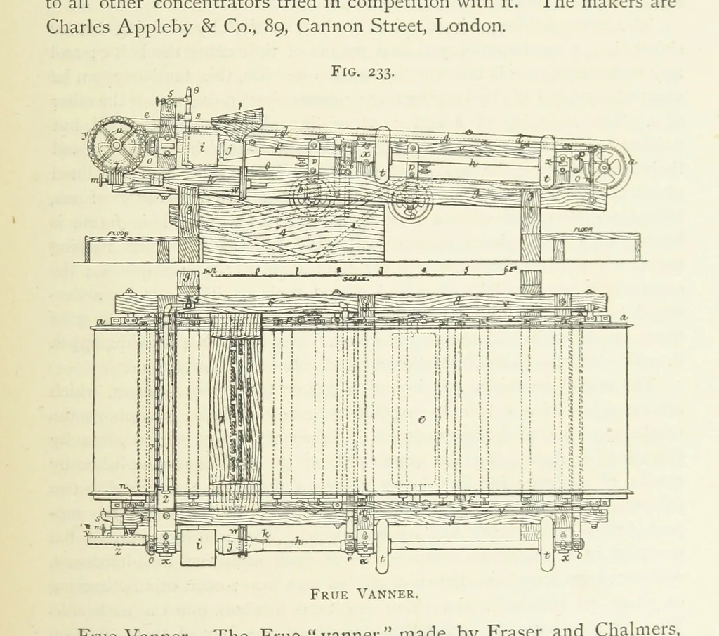 An illustration from Practical Gold-Mining: a comprehensive treatise on ... gold-bearing gravels, rocks and ores, and the methods by which the gold is extracted ... With ... plates, etc. [With a bibliography, 1889, leaf 601