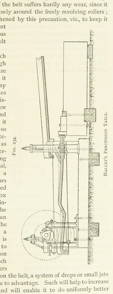 An illustration from Practical Gold-Mining: a comprehensive treatise on ... gold-bearing gravels, rocks and ores, and the methods by which the gold is extracted ... With ... plates, etc. [With a bibliography, 1889, leaf 605
