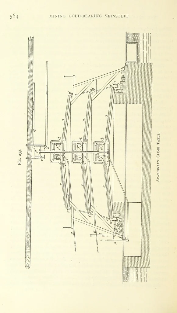 An illustration from Practical Gold-Mining: a comprehensive treatise on ... gold-bearing gravels, rocks and ores, and the methods by which the gold is extracted ... With ... plates, etc. [With a bibliography, 1889, leaf 612
