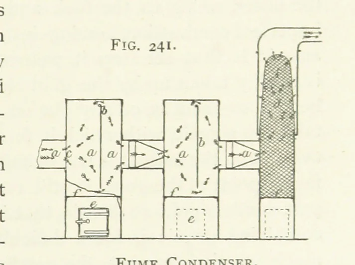 An illustration from Practical Gold-Mining: a comprehensive treatise on ... gold-bearing gravels, rocks and ores, and the methods by which the gold is extracted ... With ... plates, etc. [With a bibliography, 1889, leaf 629