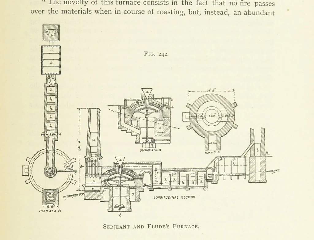An illustration from Practical Gold-Mining: a comprehensive treatise on ... gold-bearing gravels, rocks and ores, and the methods by which the gold is extracted ... With ... plates, etc. [With a bibliography, 1889, leaf 635