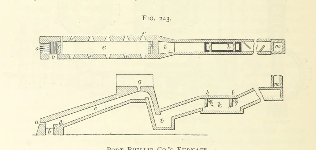 An illustration from Practical Gold-Mining: a comprehensive treatise on ... gold-bearing gravels, rocks and ores, and the methods by which the gold is extracted ... With ... plates, etc. [With a bibliography, 1889, leaf 636