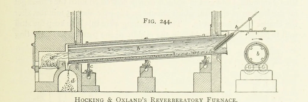 An illustration from Practical Gold-Mining: a comprehensive treatise on ... gold-bearing gravels, rocks and ores, and the methods by which the gold is extracted ... With ... plates, etc. [With a bibliography, 1889, leaf 639