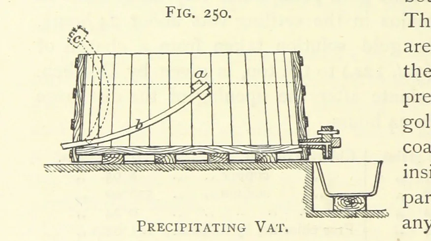 An illustration from Practical Gold-Mining: a comprehensive treatise on ... gold-bearing gravels, rocks and ores, and the methods by which the gold is extracted ... With ... plates, etc. [With a bibliography, 1889, leaf 672