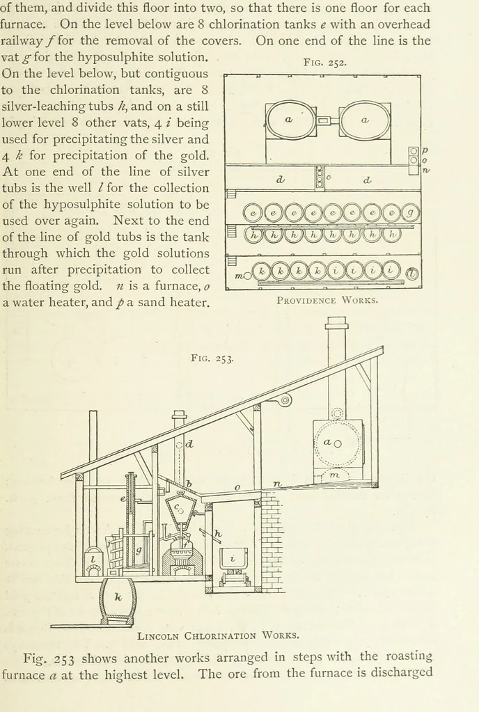 An illustration from Practical Gold-Mining: a comprehensive treatise on ... gold-bearing gravels, rocks and ores, and the methods by which the gold is extracted ... With ... plates, etc. [With a bibliography, 1889, leaf 679