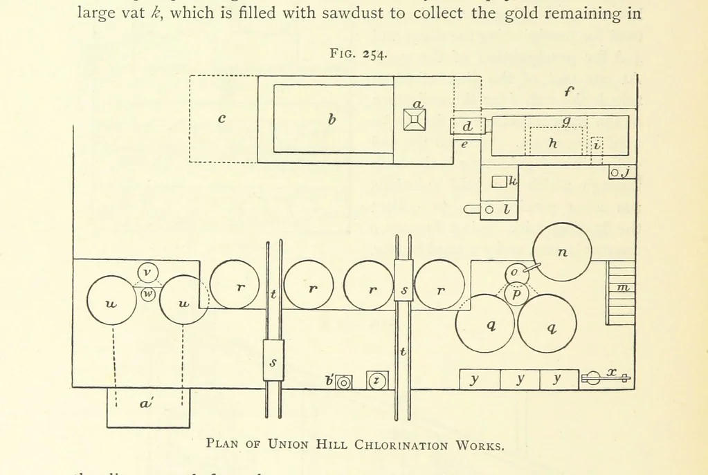 An illustration from Practical Gold-Mining: a comprehensive treatise on ... gold-bearing gravels, rocks and ores, and the methods by which the gold is extracted ... With ... plates, etc. [With a bibliography, 1889, leaf 680