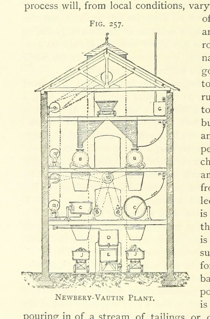 An illustration from Practical Gold-Mining: a comprehensive treatise on ... gold-bearing gravels, rocks and ores, and the methods by which the gold is extracted ... With ... plates, etc. [With a bibliography, 1889, leaf 700