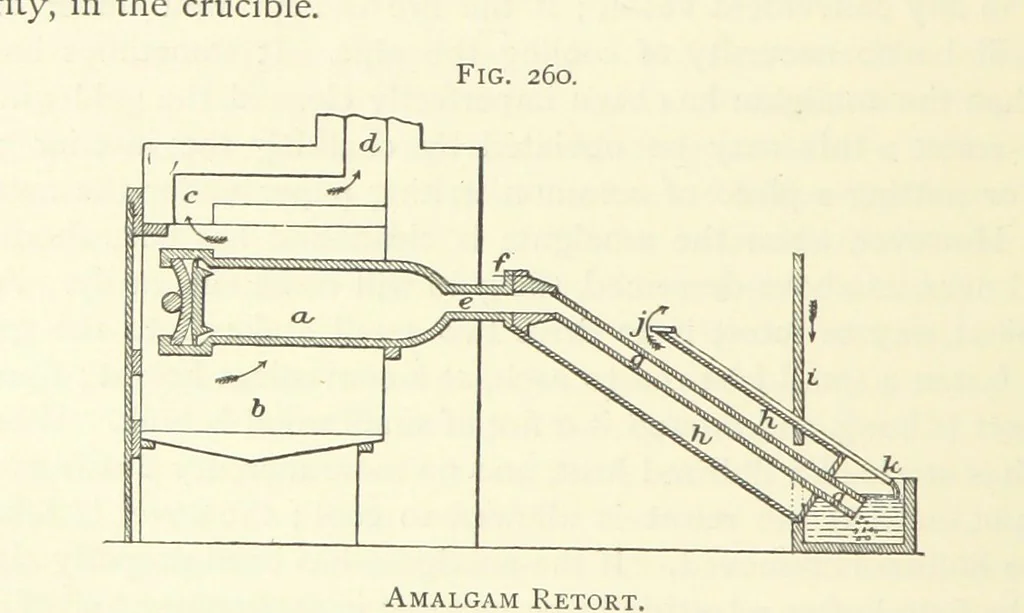 An illustration from Practical Gold-Mining: a comprehensive treatise on ... gold-bearing gravels, rocks and ores, and the methods by which the gold is extracted ... With ... plates, etc. [With a bibliography, 1889, leaf 732