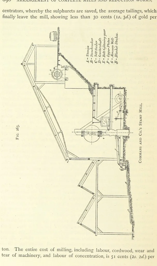 An illustration from Practical Gold-Mining: a comprehensive treatise on ... gold-bearing gravels, rocks and ores, and the methods by which the gold is extracted ... With ... plates, etc. [With a bibliography, 1889, leaf 746