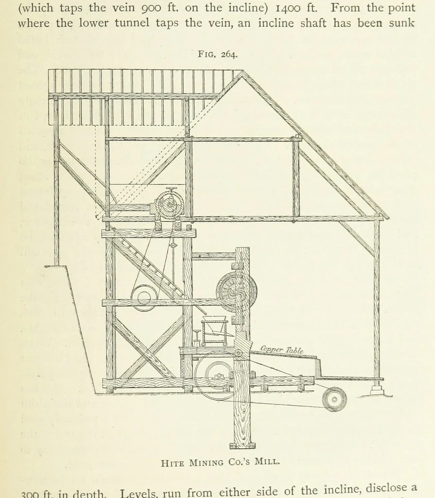 An illustration from Practical Gold-Mining: a comprehensive treatise on ... gold-bearing gravels, rocks and ores, and the methods by which the gold is extracted ... With ... plates, etc. [With a bibliography, 1889, leaf 747