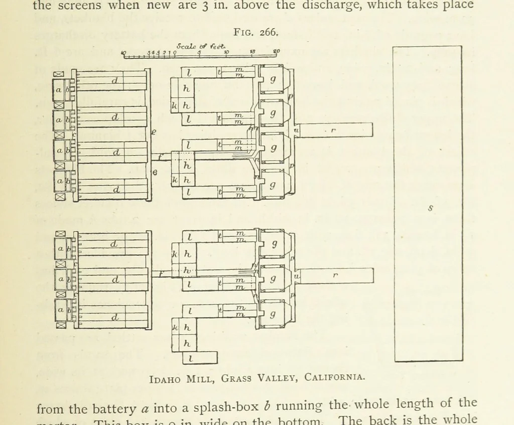 An illustration from Practical Gold-Mining: a comprehensive treatise on ... gold-bearing gravels, rocks and ores, and the methods by which the gold is extracted ... With ... plates, etc. [With a bibliography, 1889, leaf 751