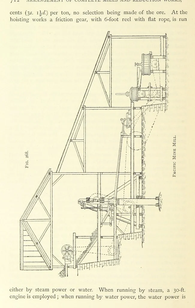 An illustration from Practical Gold-Mining: a comprehensive treatise on ... gold-bearing gravels, rocks and ores, and the methods by which the gold is extracted ... With ... plates, etc. [With a bibliography, 1889, leaf 760