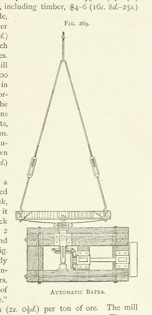 An illustration from Practical Gold-Mining: a comprehensive treatise on ... gold-bearing gravels, rocks and ores, and the methods by which the gold is extracted ... With ... plates, etc. [With a bibliography, 1889, leaf 761