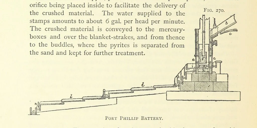 An illustration from Practical Gold-Mining: a comprehensive treatise on ... gold-bearing gravels, rocks and ores, and the methods by which the gold is extracted ... With ... plates, etc. [With a bibliography, 1889, leaf 764