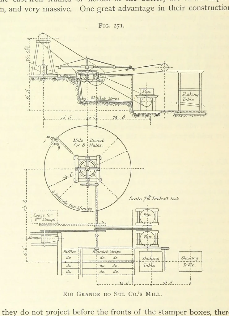 An illustration from Practical Gold-Mining: a comprehensive treatise on ... gold-bearing gravels, rocks and ores, and the methods by which the gold is extracted ... With ... plates, etc. [With a bibliography, 1889, leaf 766