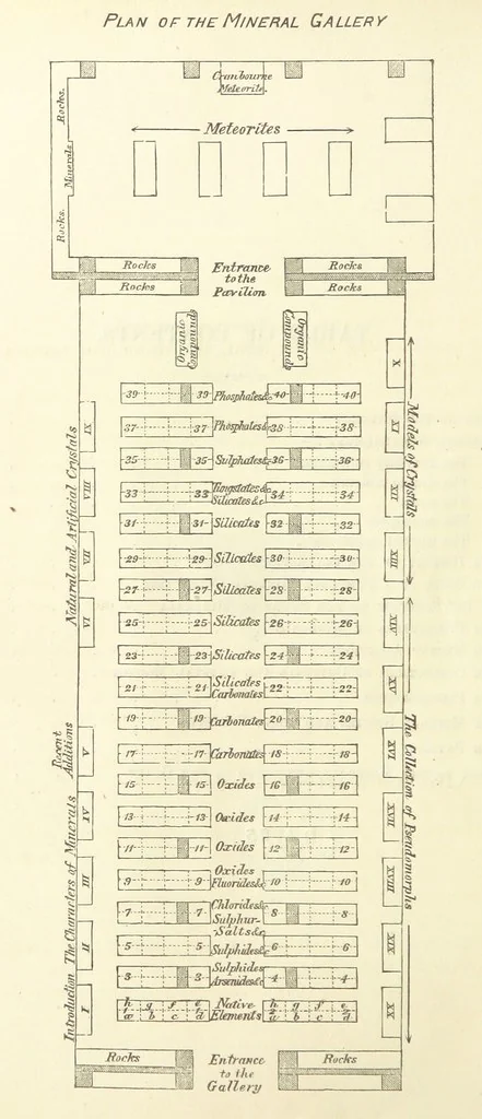 An illustration from A Guide to the Mineral Gallery ... With an Introduction to the study of Minerals. [By L. Fletcher, 1884, leaf 10