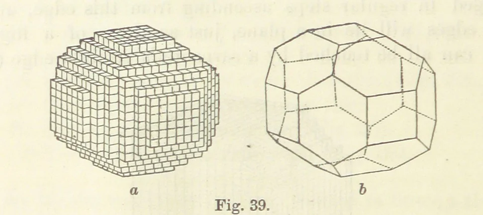 An illustration from A Guide to the Mineral Gallery ... With an Introduction to the study of Minerals. [By L. Fletcher, 1884, leaf 40