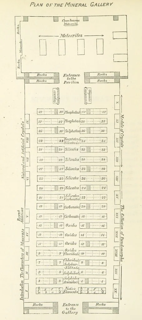 An illustration from A Guide to the Mineral Gallery ... With an Introduction to the study of Minerals. [By L. Fletcher, 1888, leaf 10