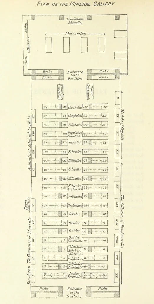 An illustration from A Guide to the Mineral Gallery ... With an Introduction to the study of Minerals. [By L. Fletcher, 1889, leaf 10