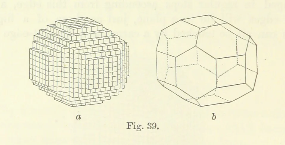 An illustration from A Guide to the Mineral Gallery ... With an Introduction to the study of Minerals. [By L. Fletcher, 1889, leaf 40