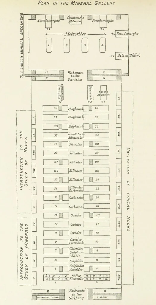An illustration from An Introduction to the Study of Minerals. With a guide to the Mineral Gallery. By L. Fletcher, 1897, leaf 10