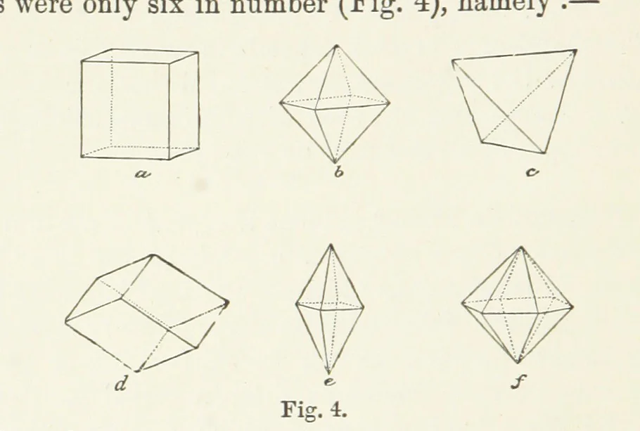 An illustration from An Introduction to the Study of Minerals. With a guide to the Mineral Gallery. By L. Fletcher, 1897, leaf 28