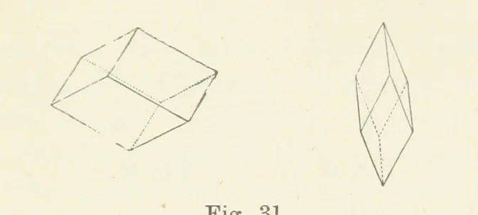 An illustration from An Introduction to the Study of Minerals. With a guide to the Mineral Gallery. By L. Fletcher, 1897, leaf 37