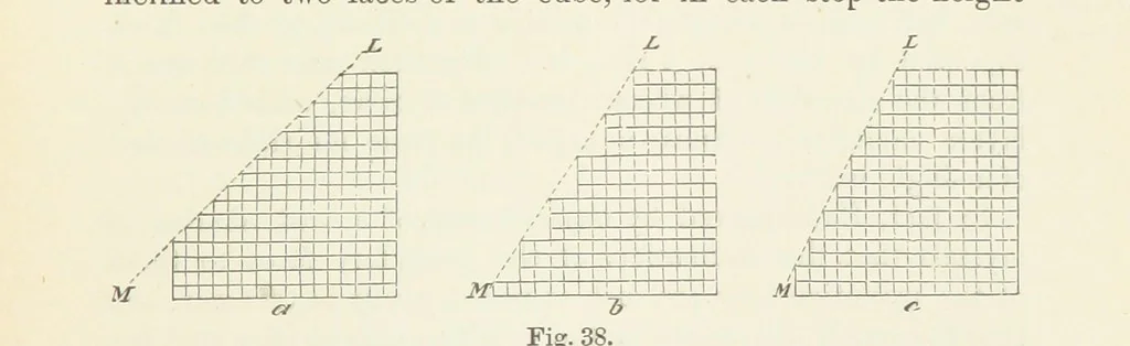 An illustration from An Introduction to the Study of Minerals. With a guide to the Mineral Gallery. By L. Fletcher, 1897, leaf 39